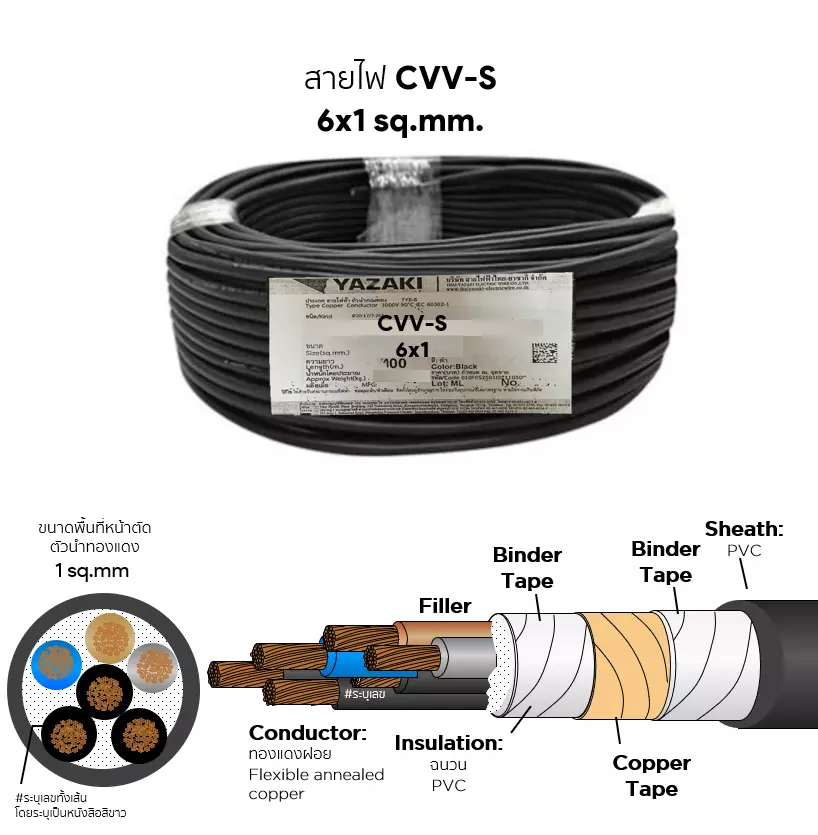 สายไฟ CVV-S 6x1 ตร.มม. YAZAKI-1