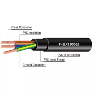 Phelps Dodge NYY-G Strand Wire 2x185 mm2-1