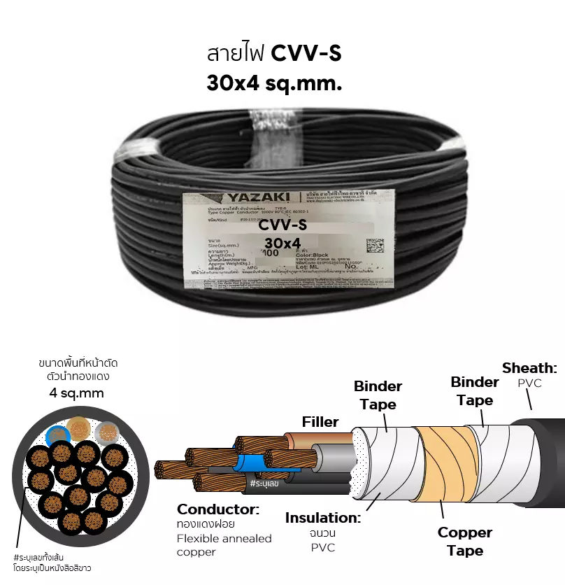 สายไฟ CVV-S 30x4 ตร.มม. YAZAKI-1