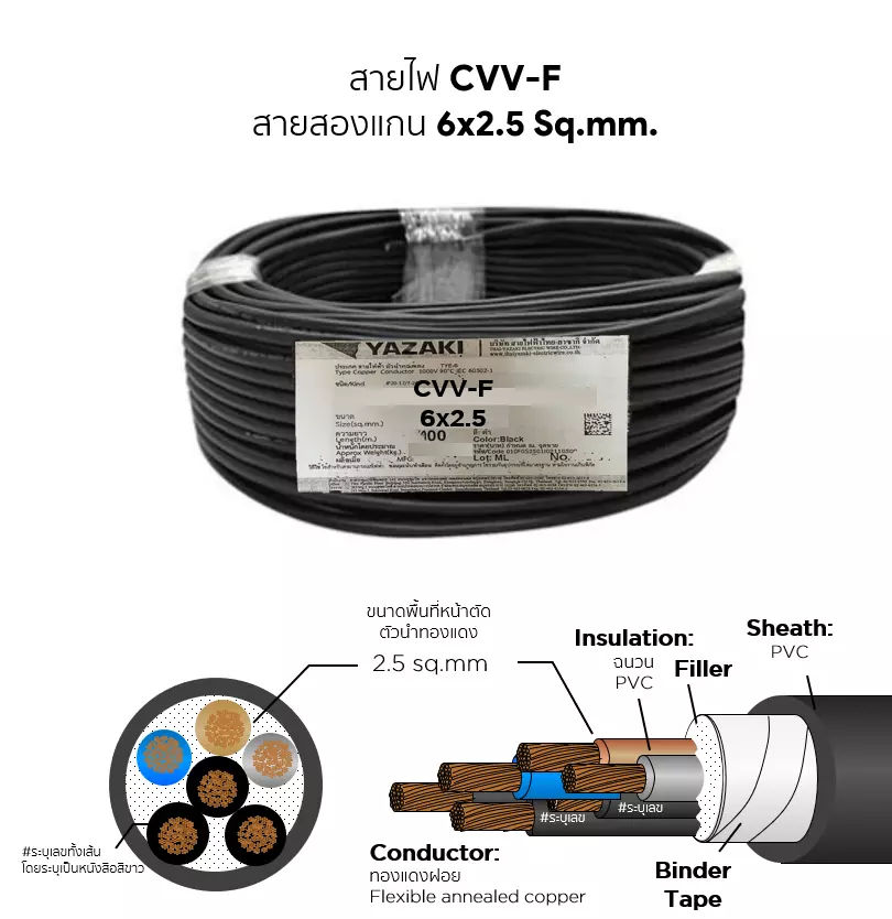 CVV-F cable 6x2.5 sq.mm. YAZAKI-1