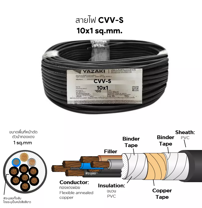 CVV-S cable 10x1 sq.mm. YAZAKI-1