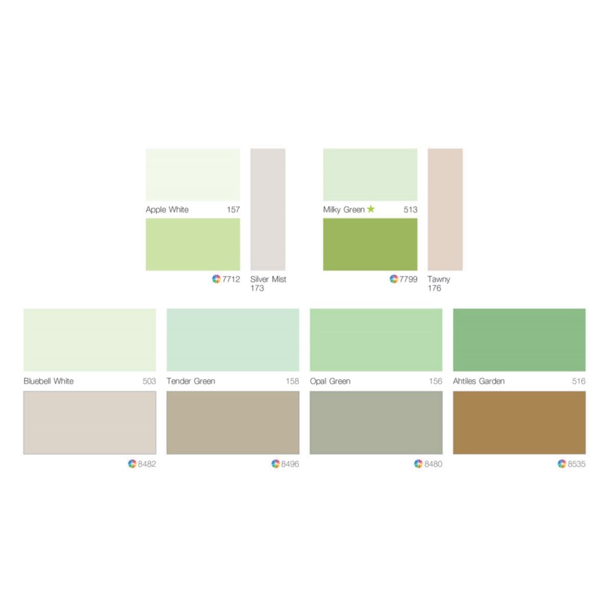 TOA สีทาบ้าน สีกันคราบ ชิลด์ วัน นาโน ชนิดเนียน ราคาถูก | OneStockHome