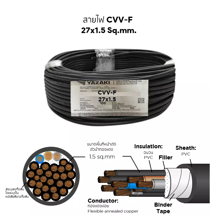 CVV-F cable 27x1.5 sq.mm. YAZAKI-1
