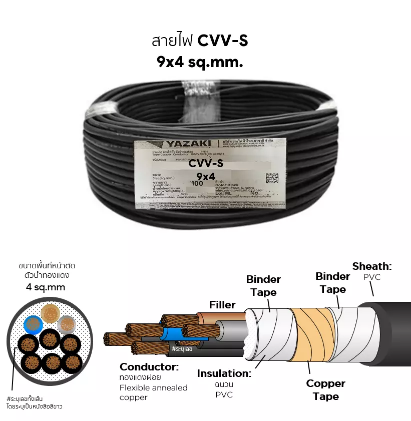 CVV-S cable 9x4 sq.mm. YAZAKI-1