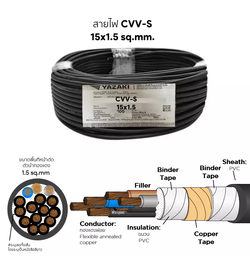 CVV-S cable 15x1.5 sq.mm. YAZAKI-1
