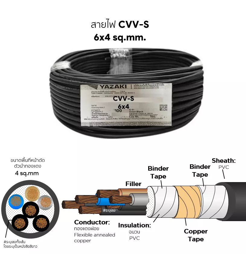 สายไฟ CVV-S 6x4 ตร.มม. YAZAKI-1