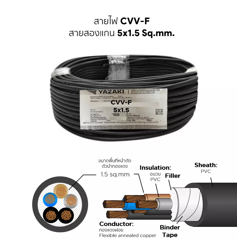 สายไฟ CVV-F 5x1.5 ตร.มม. YAZAKI-1