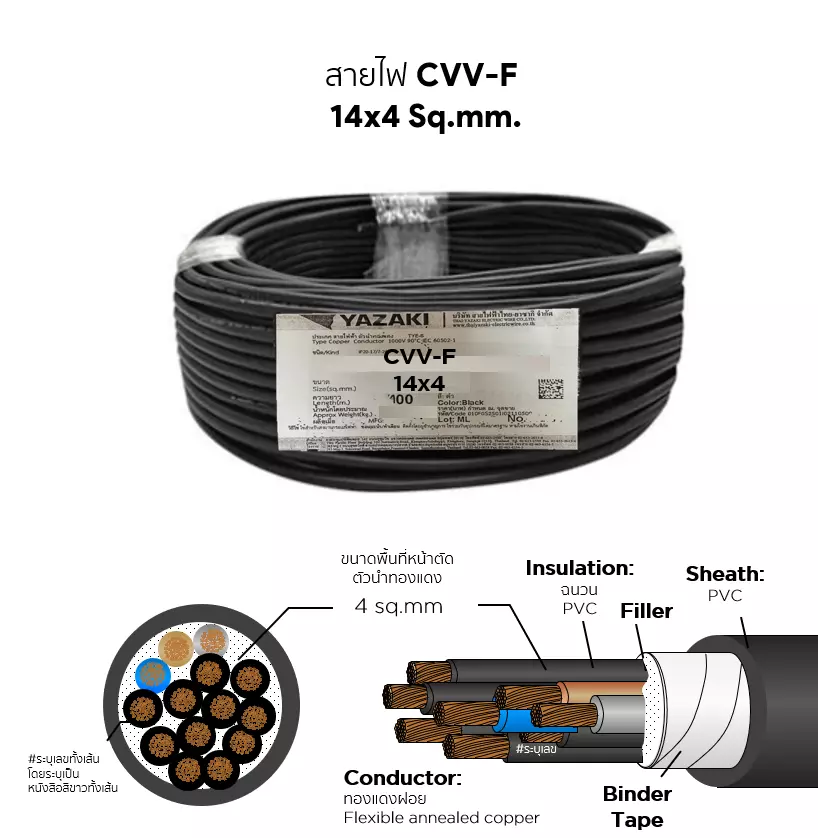 CVV-F cable 14x4 sq.mm. YAZAKI-1