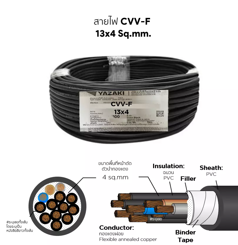 CVV-F cable 13x4 sq.mm. YAZAKI-1