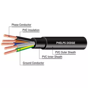 Phelps Dodge NYY-G Strand Wire 4x120 mm2-1