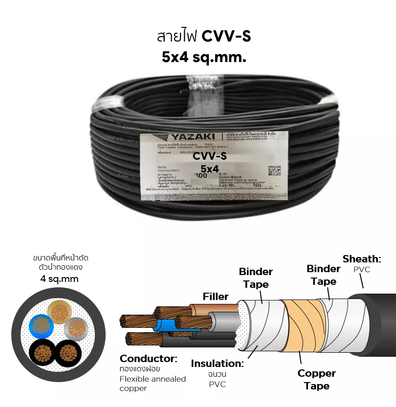 CVV-S cable 5x4 sq.mm. YAZAKI-1
