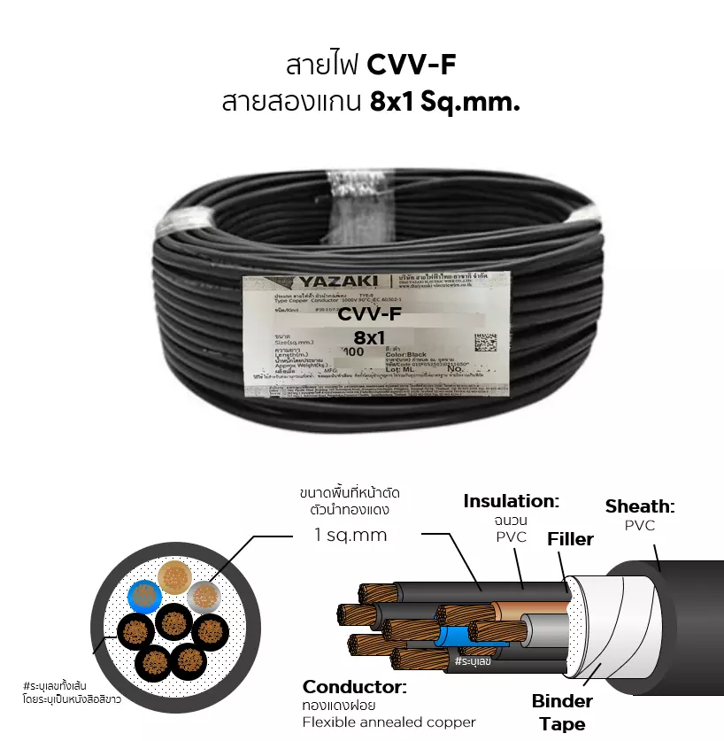CVV-F cable 8x1 sq.mm. YAZAKI-1