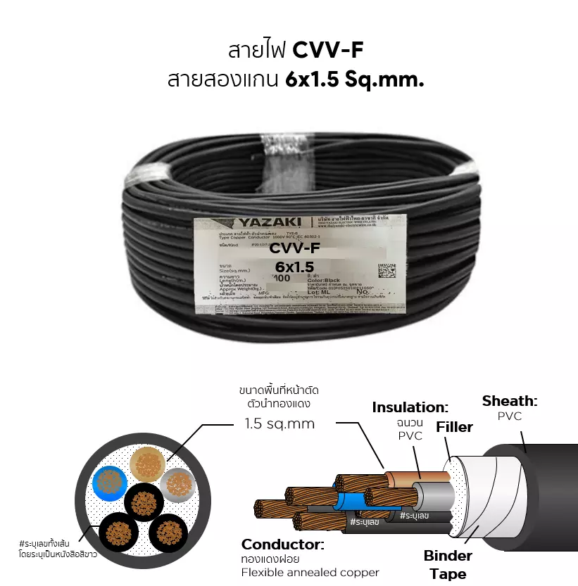 สายไฟ CVV-F 6x1.5 ตร.มม. YAZAKI-1