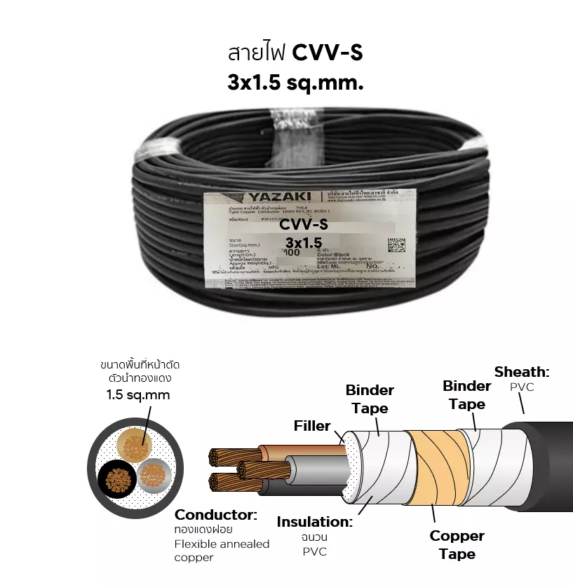 CVV-S cable 3x1.5 sq.mm. YAZAKI-1