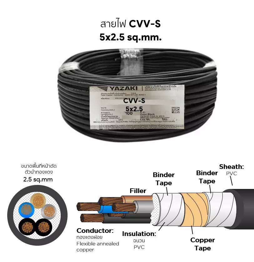 CVV-S cable 5x2.5 sq.mm. YAZAKI-1