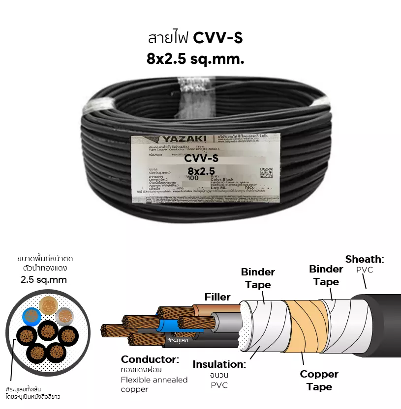 CVV-S cable 8x2.5 sq.mm. YAZAKI-1