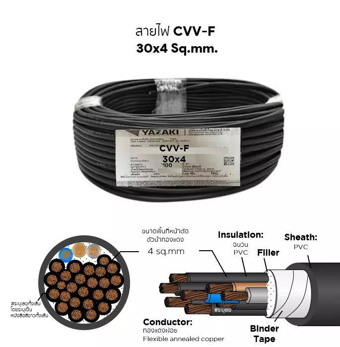 สายไฟ CVV-F 30x4 ตร.มม. YAZAKI-1