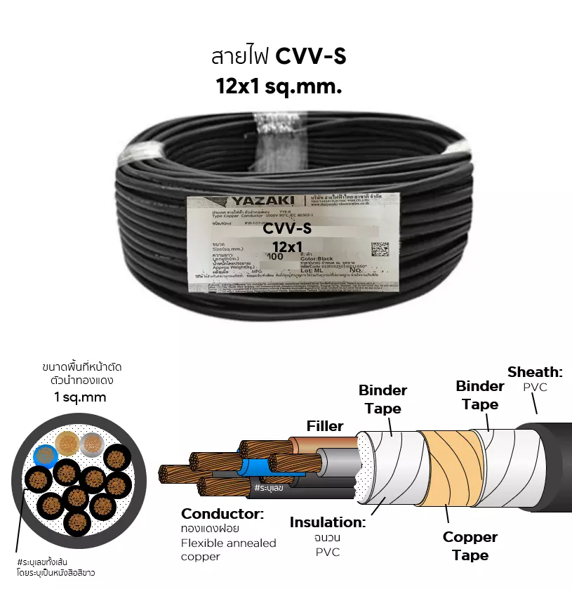 สายไฟ CVV-S 12x1 ตร.มม. YAZAKI-1