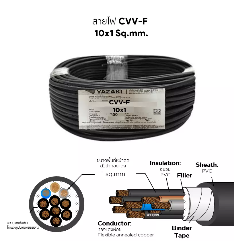 สายไฟ CVV-F 10x1 ตร.มม. YAZAKI-1
