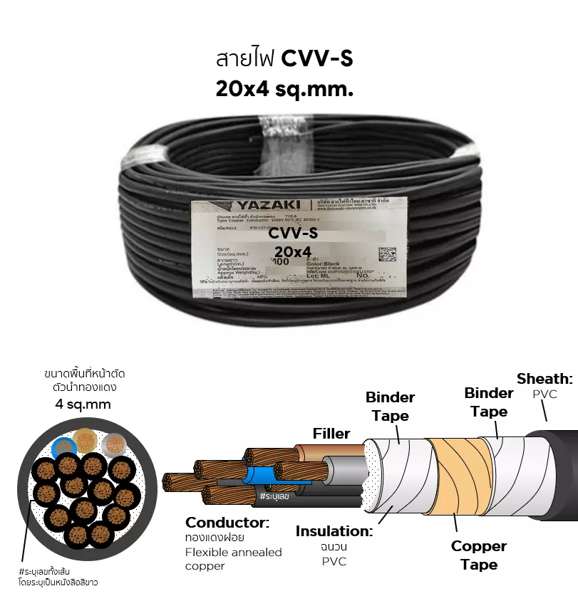 CVV-S cable 20x4 sq.mm. YAZAKI-1