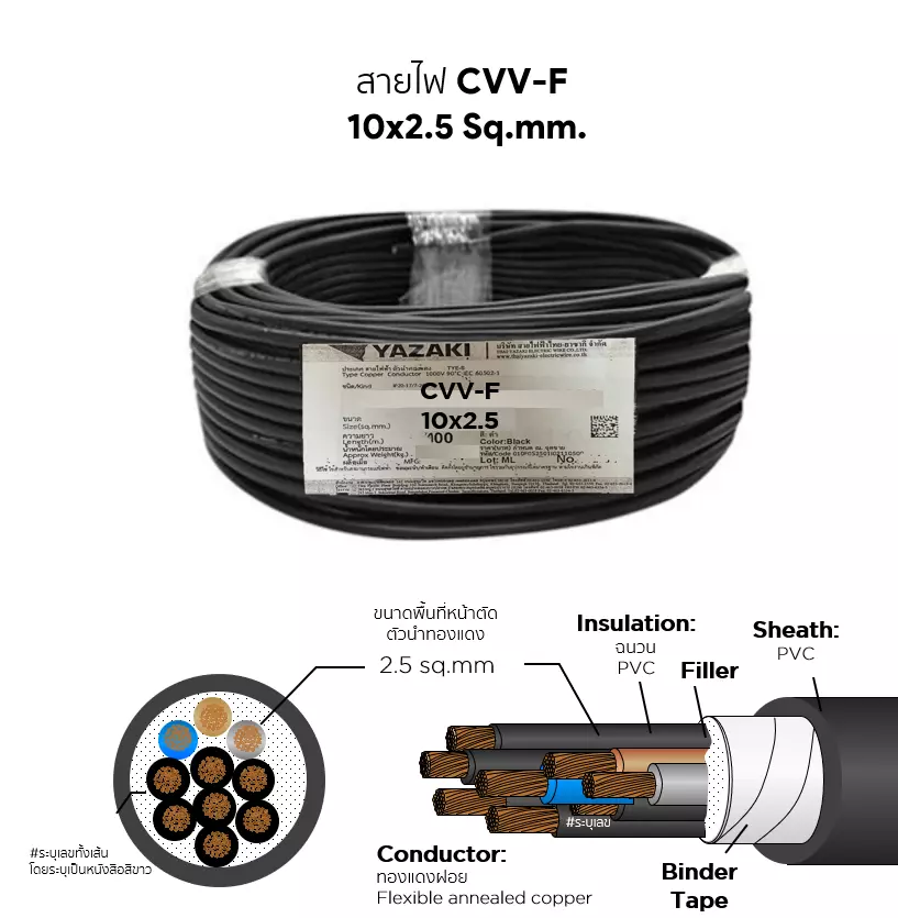 CVV-F cable 10x2.5 sq.mm. YAZAKI-1