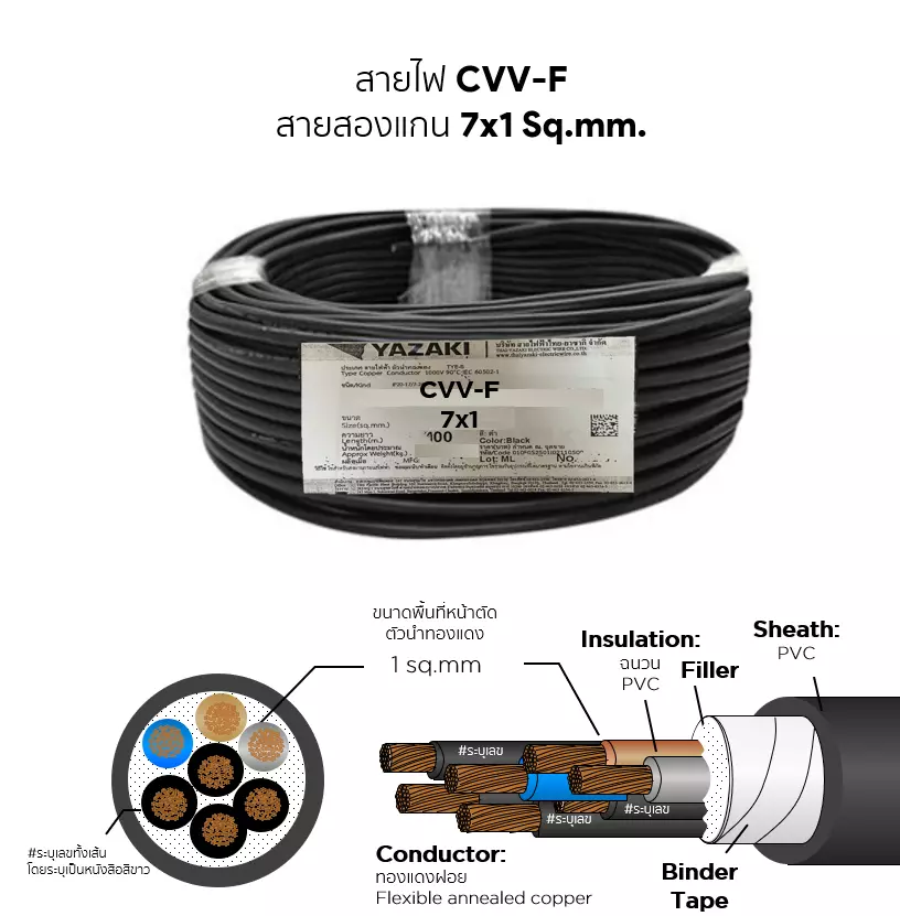 สายไฟ CVV-F 7x1 ตร.มม. YAZAKI-1