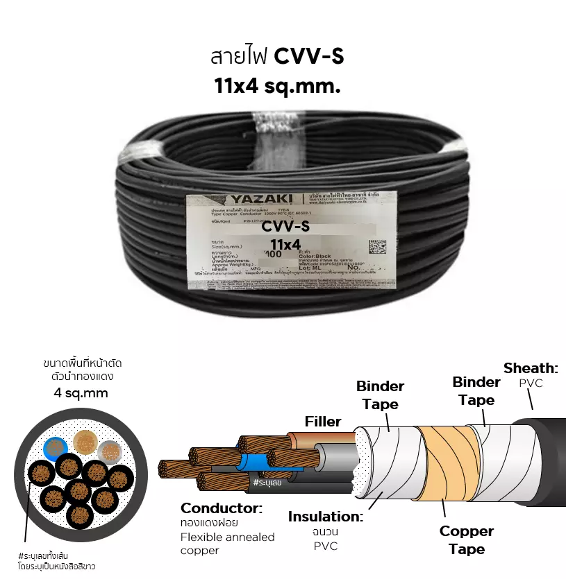 สายไฟ CVV-S 11x4 ตร.มม. YAZAKI-1