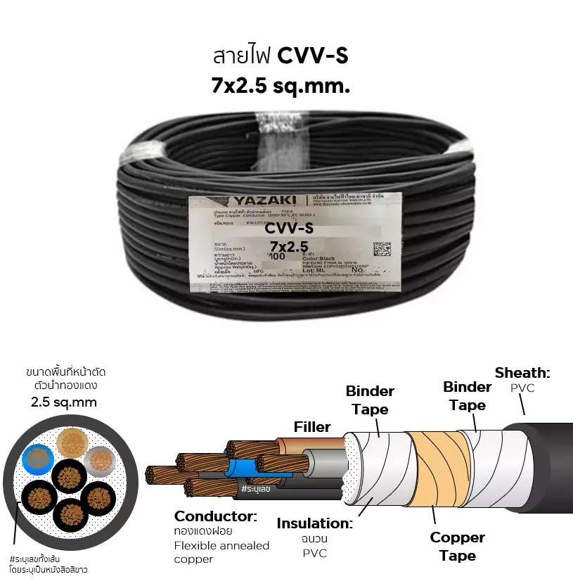 CVV-S cable 7x2.5 sq.mm. YAZAKI-1