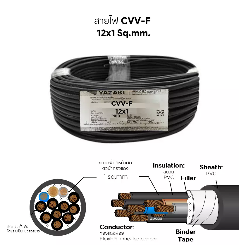 สายไฟ CVV-F 12x1 ตร.มม. YAZAKI-1