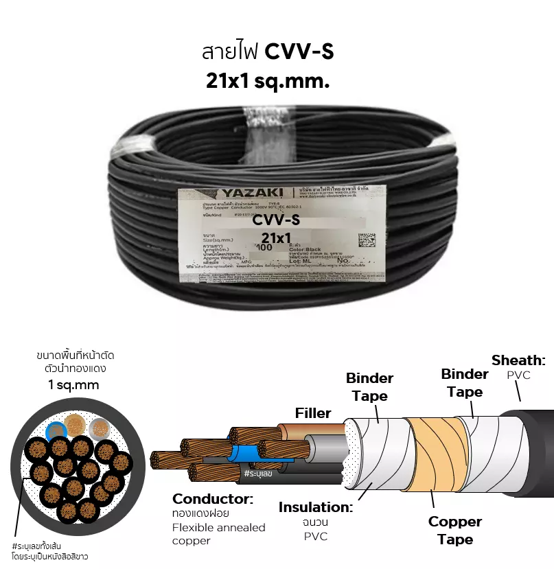 CVV-S cable 21x1 sq.mm. YAZAKI-1