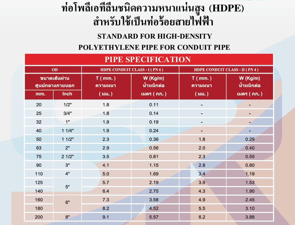 ขนาดท่อ HDPE ไฟฟ้า