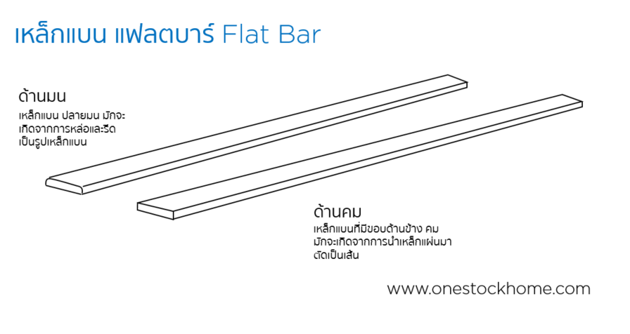 เหล็กแฟลตบาร์ รูปร่าง