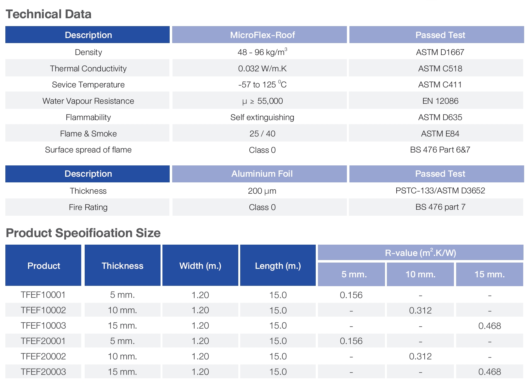 Techical Data MicroFlex-Roof