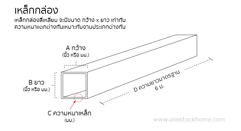 วิธีเลือกซื้อเหล็กกล่อง
