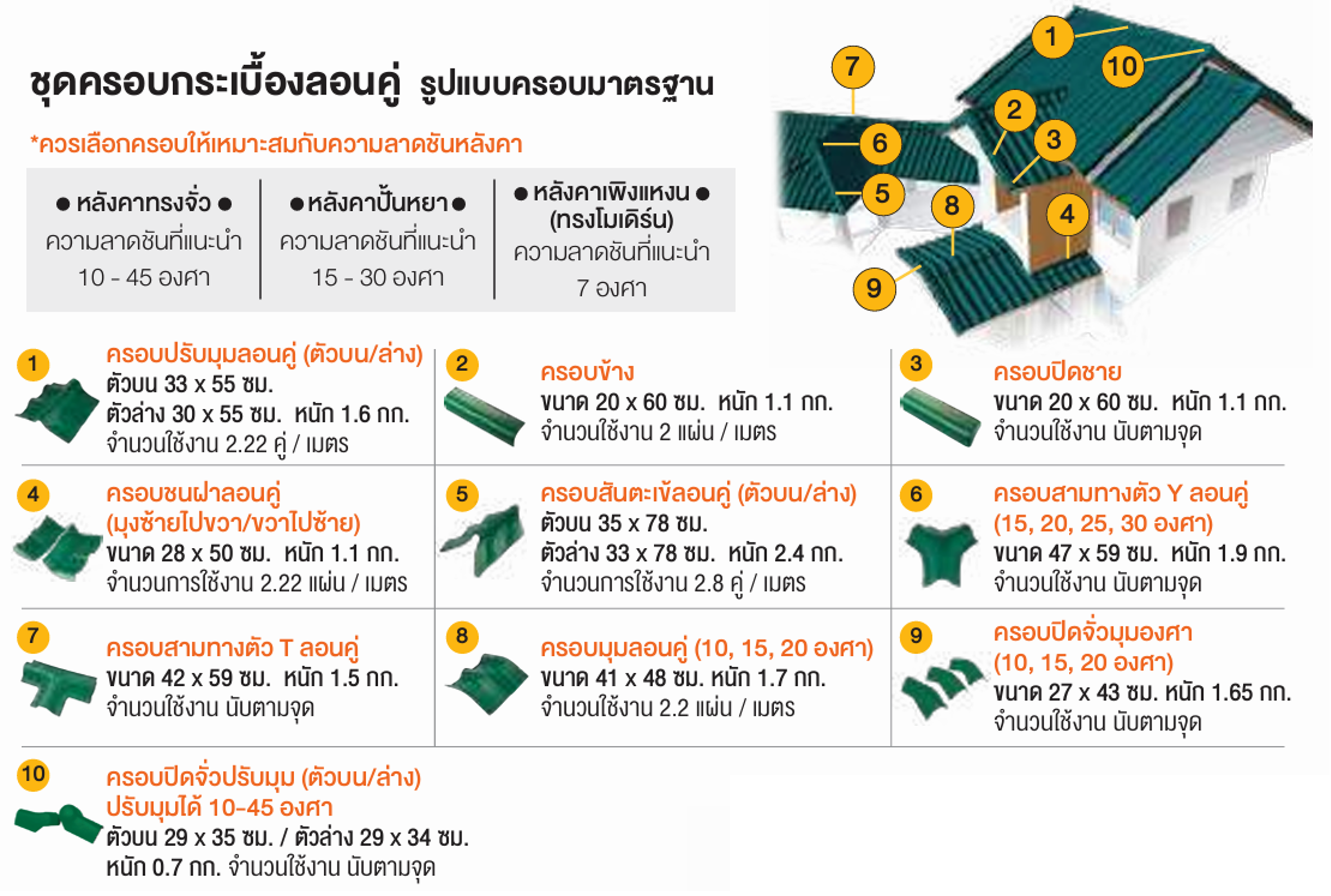 ครอบกระเบื้องลอนคู่ตราเพชร