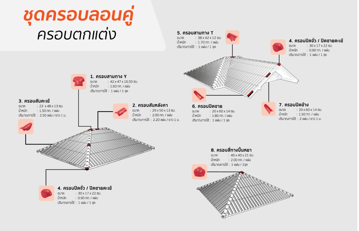 ลอนคู่ห้าห่วง