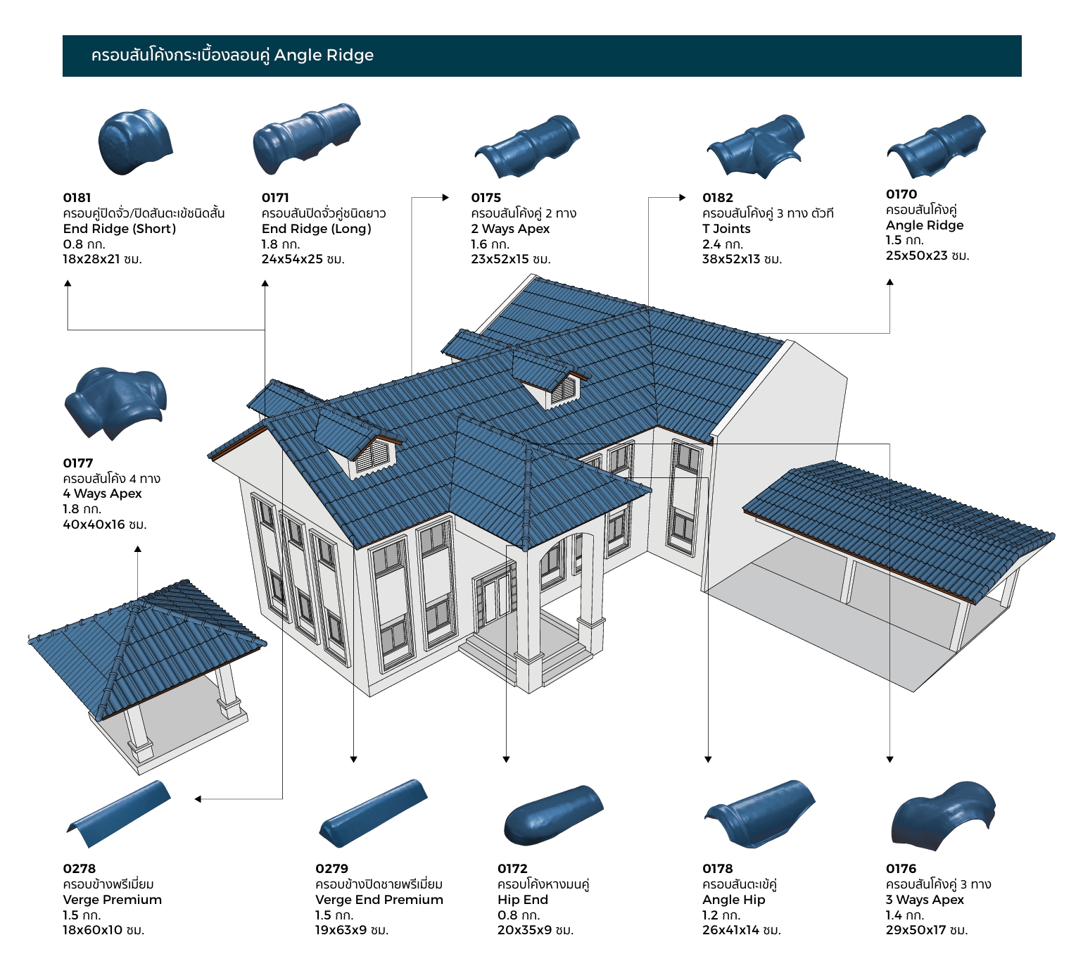 ครอบสันโค้งลอนคู่โอฬาร