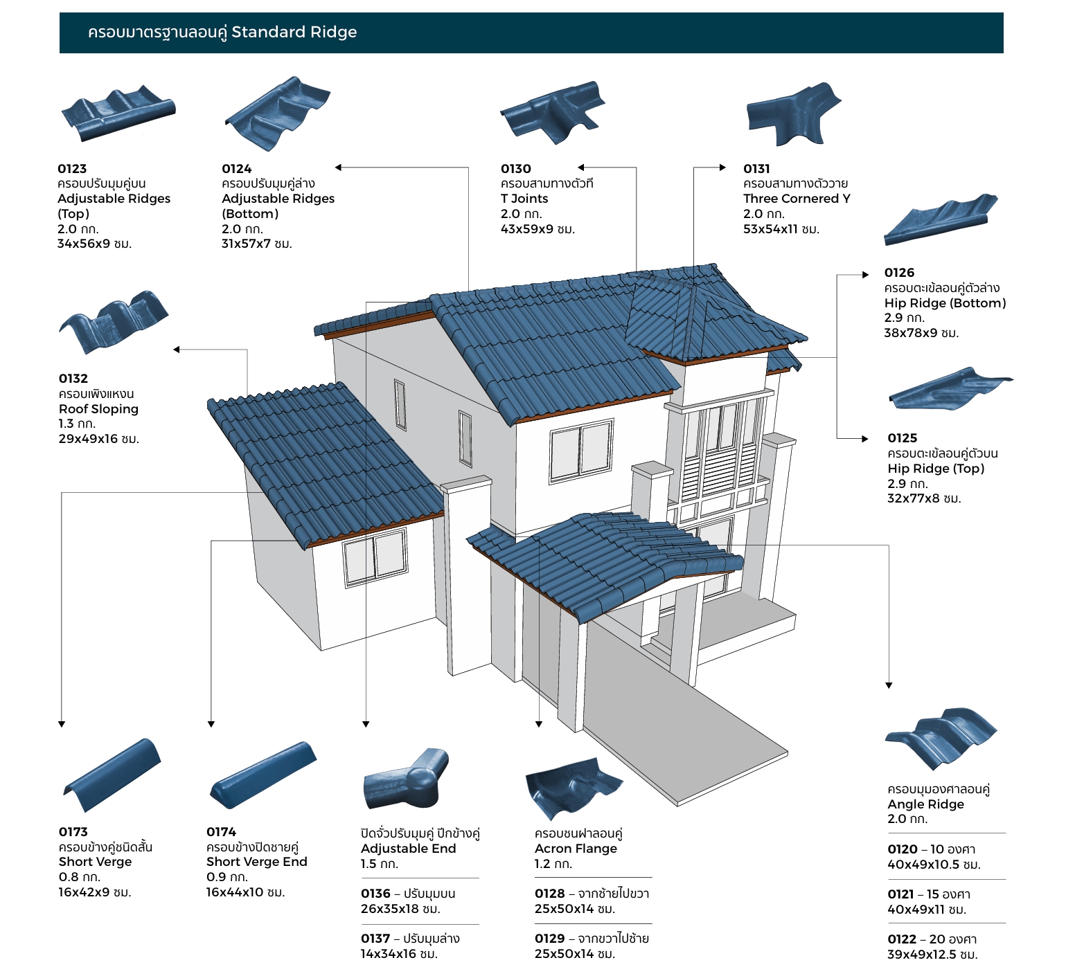ชุดครอบมาตรฐานลอนคู่โอฬาร