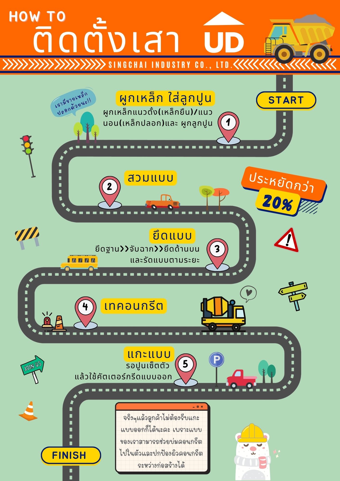 วิธีการติดตั้งแบบหล่อเสากลม ท่อกระดาษ