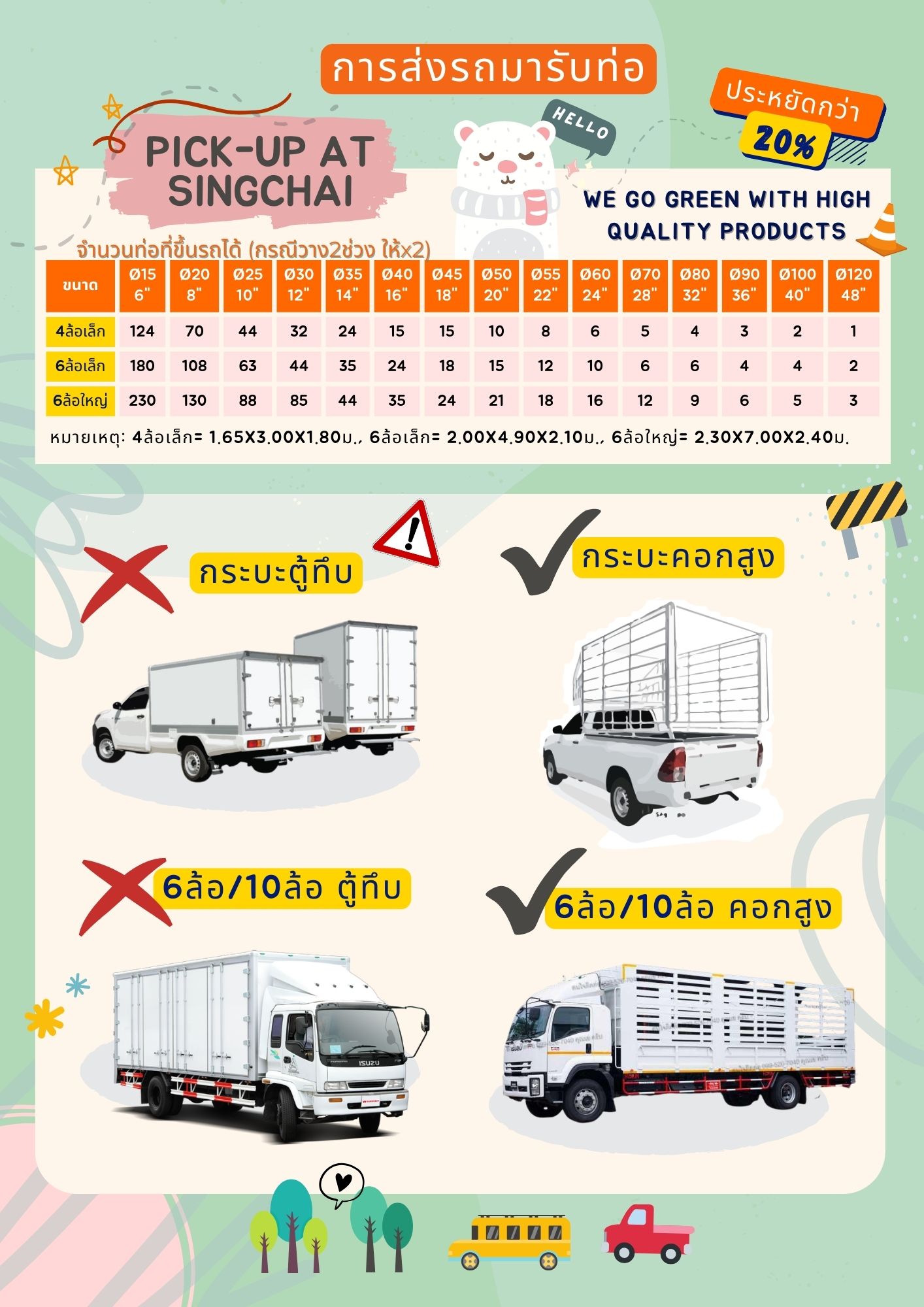 การเข้ารับแบบหล่อเสากลม ท่อกระดาษ