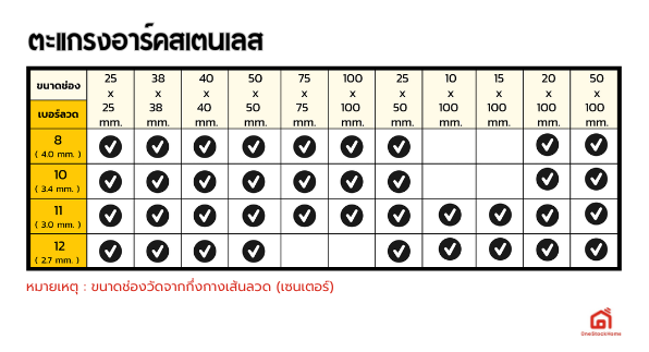 ตะแกรงอาร์คสแตนเลส