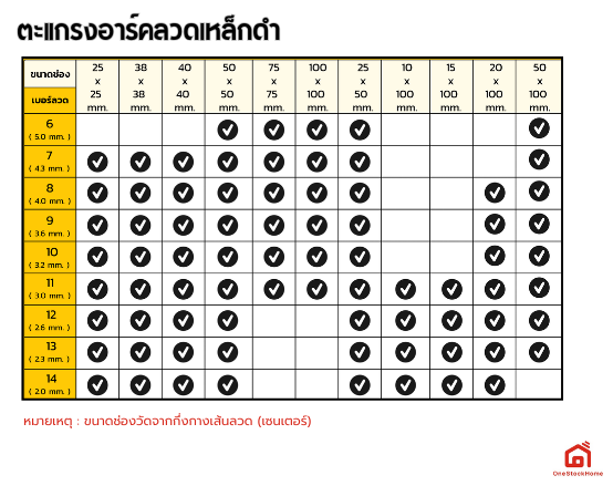 ตะแกรงอาร์คเหล็กดำ