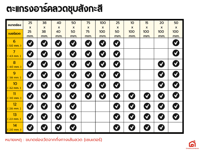 ตะแกรงอาร์คลวดชุบสังกะสี