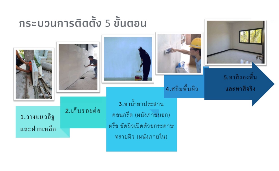 ขั้นตอนการติดตั้งอิฐเย็น อิฐก่อผนัง